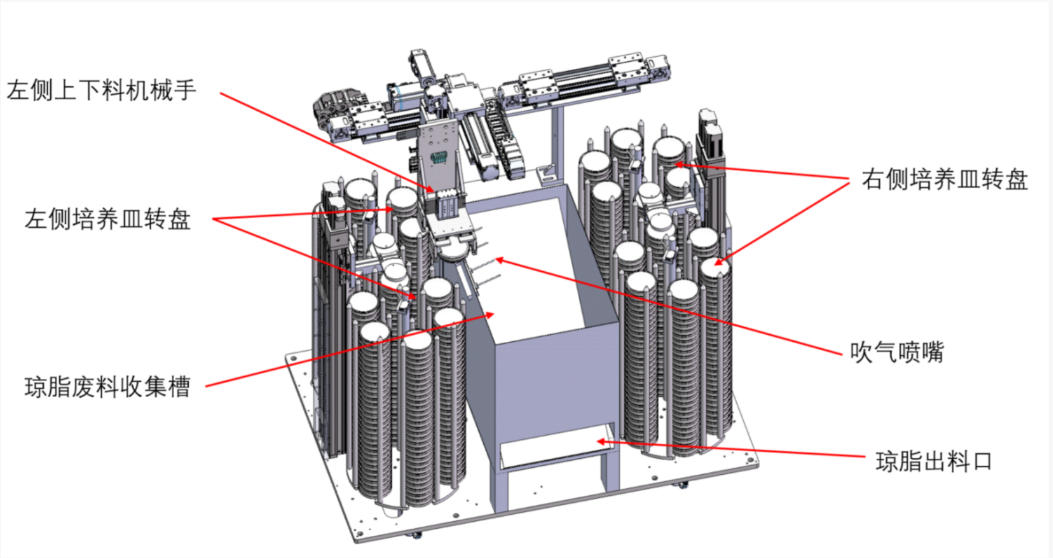 全自动去除管蝶培养基设备