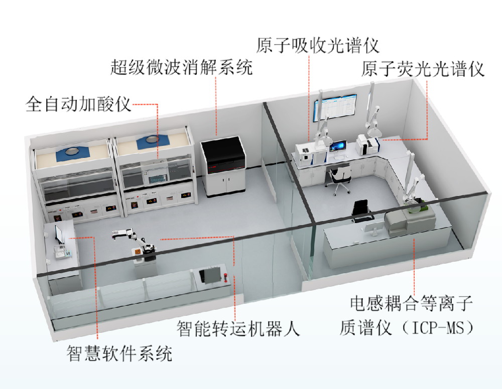 智能光谱实验室