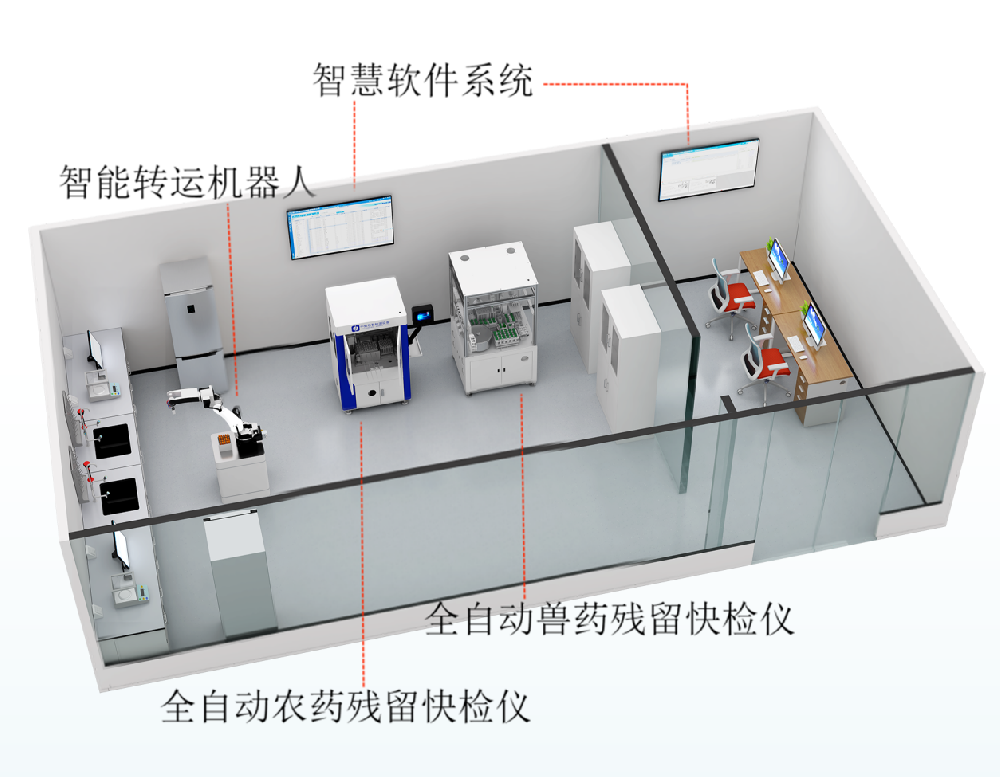 智能快检实验室 