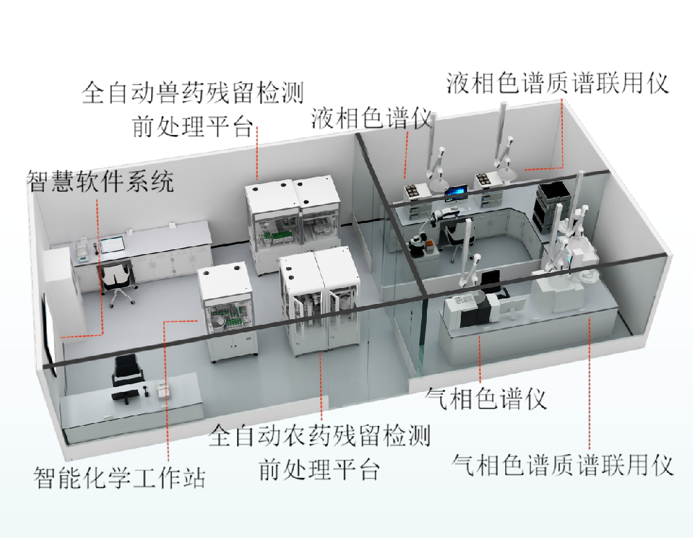 智能色谱实验室