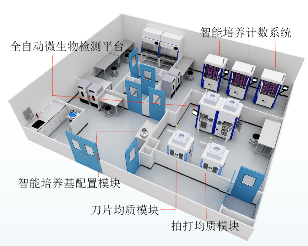 智能微生物实验室 